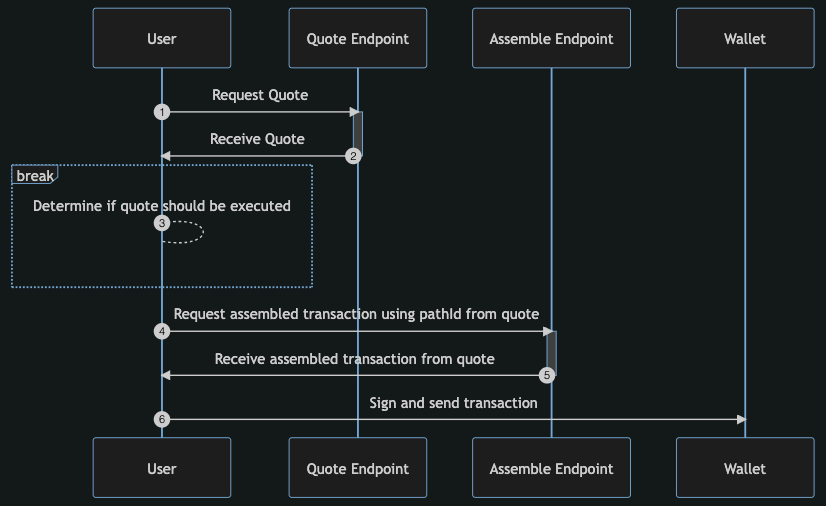 diagram of swap overview