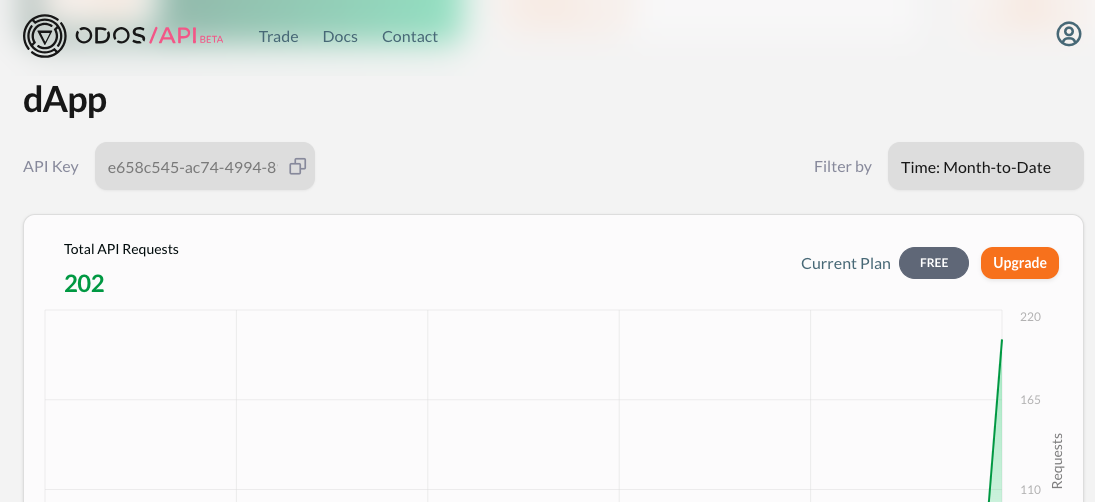 API Portal Dashboard