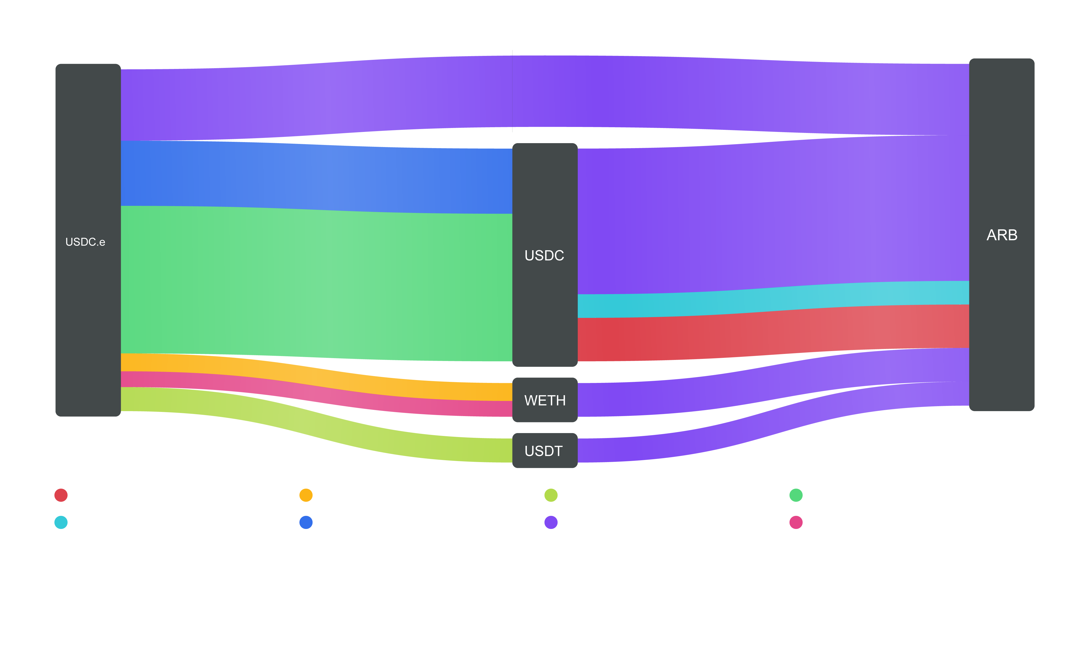 sankey diagram