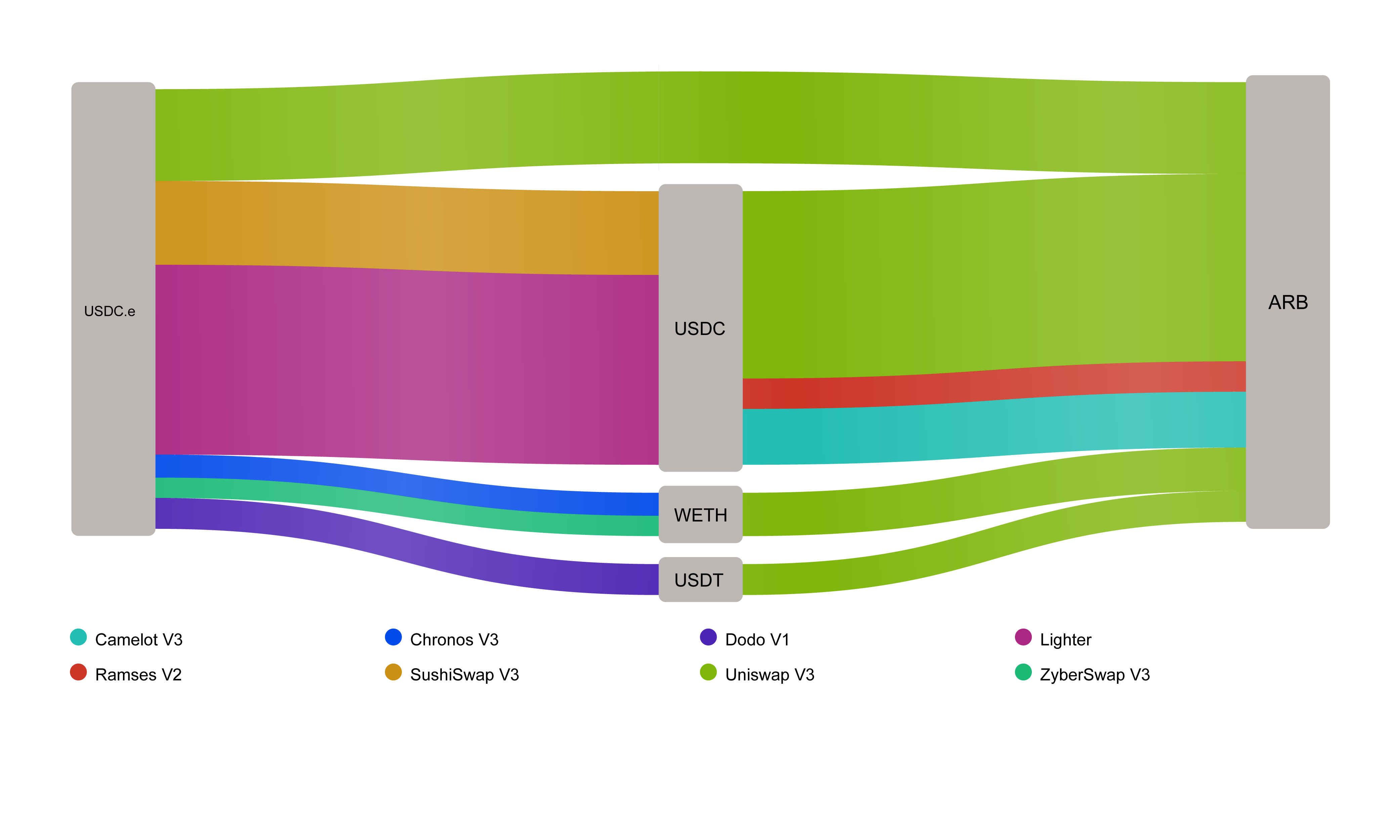 sankey diagram